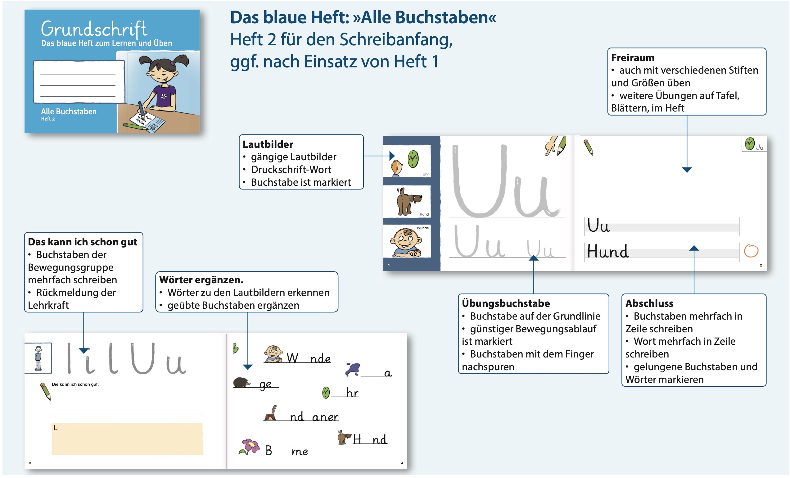 C:\Users\Agnieszka.Kapski\Desktop\Kleeblattheft 2.jpg