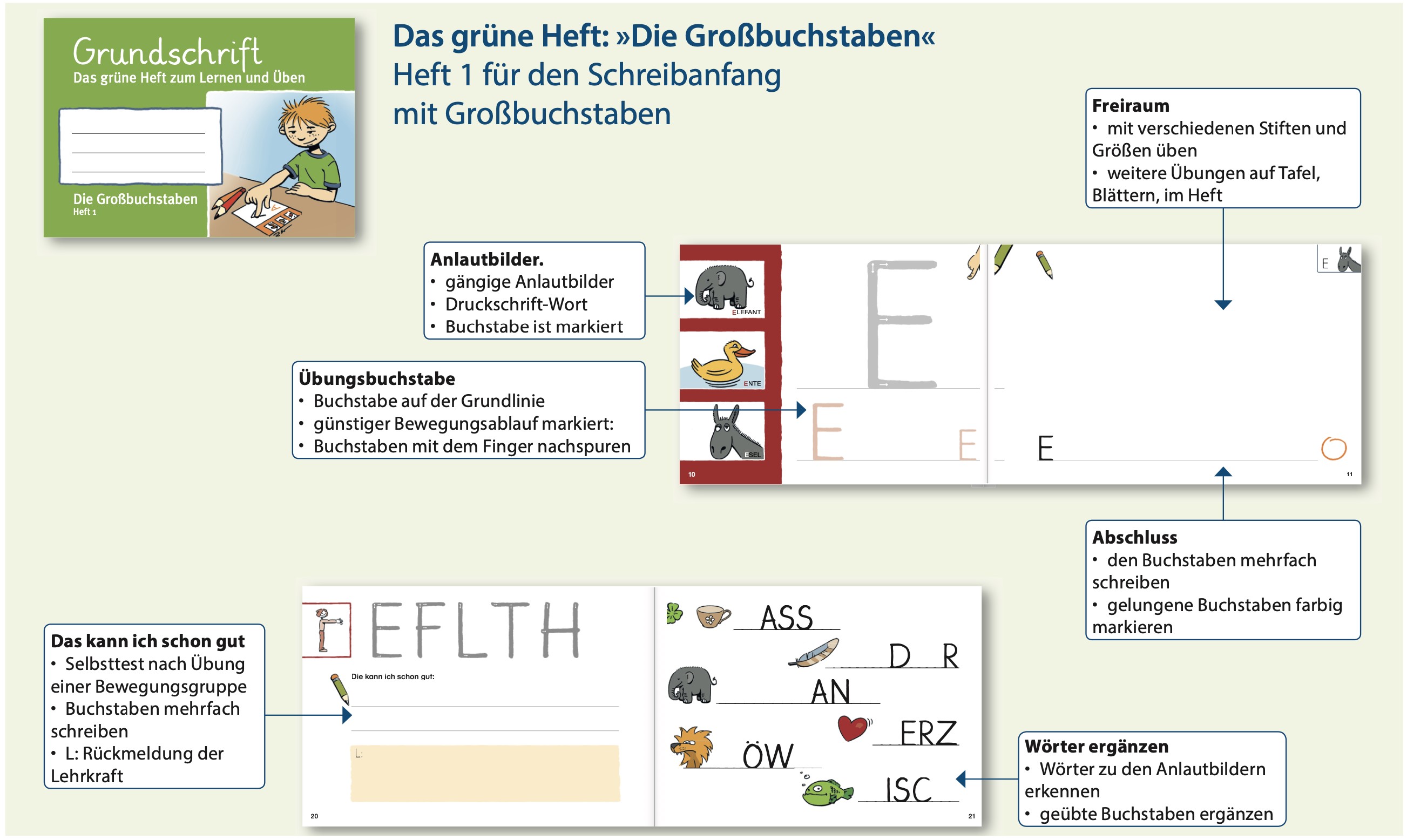 C:\Users\Agnieszka.Kapski\Desktop\Kleeblattheft 1.jpg